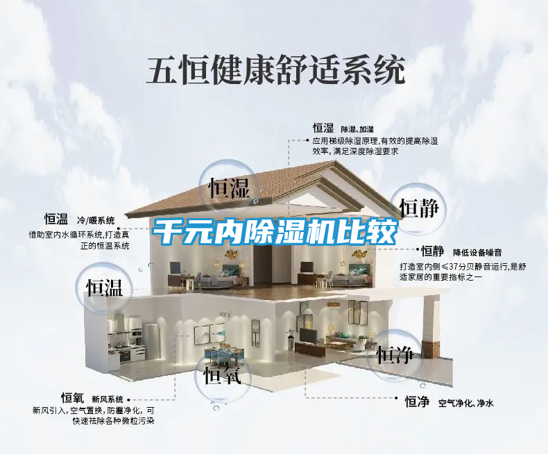 千元内除湿机比较