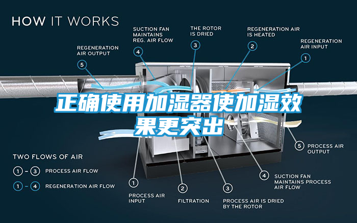 正确使用加湿器使加湿效果更突出