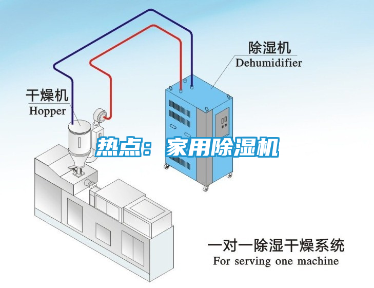 热点：家用除湿机