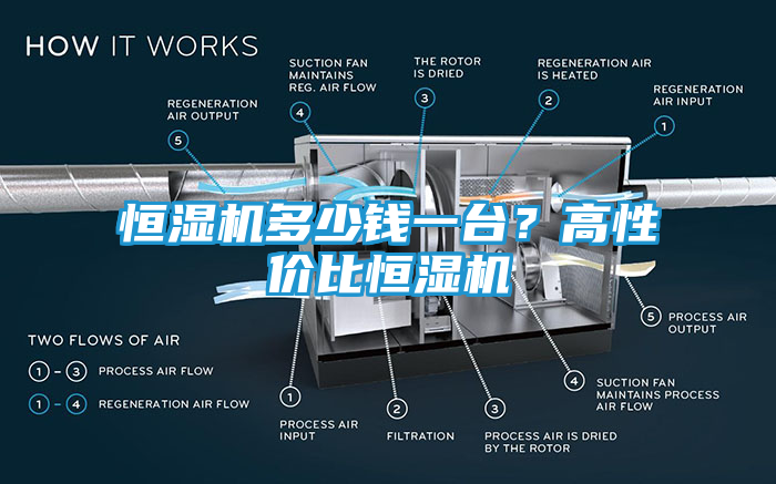 恒湿机多少钱一台？高性价比恒湿机