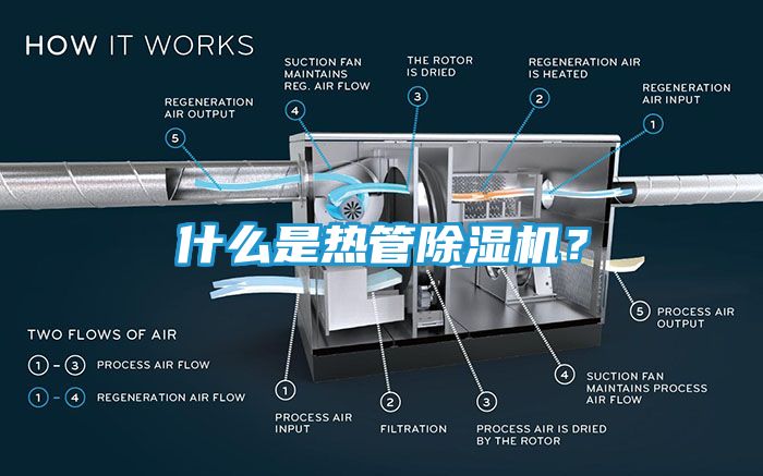 什么是热管除湿机？