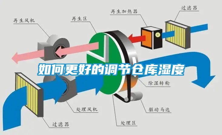 如何更好的调节仓库湿度