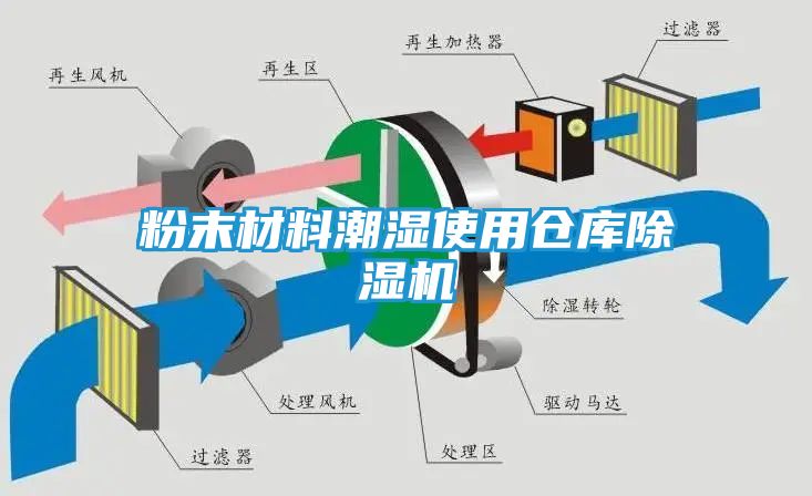粉末材料潮湿使用仓库除湿机