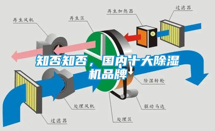知否知否，国内十大除湿机品牌