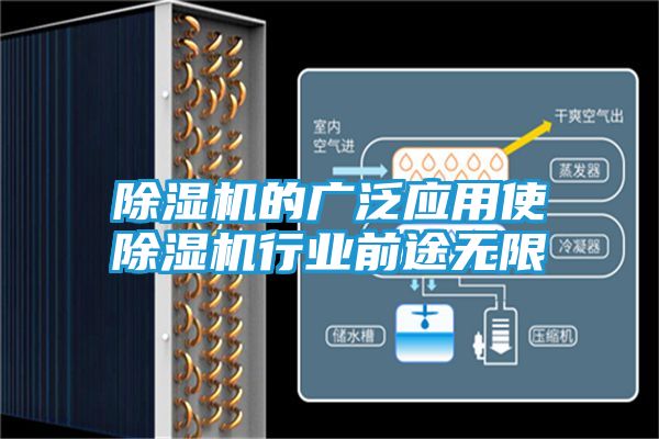 除湿机的广泛应用使除湿机行业前途无限