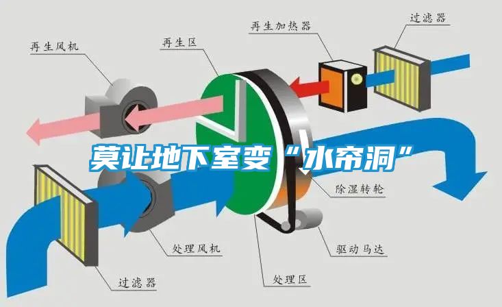 莫让地下室变“水帘洞”