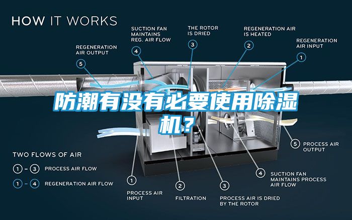 防潮有没有必要使用除湿机？