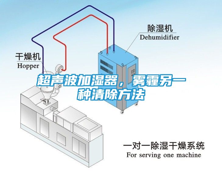 超声波加湿器，雾霾另一种清除方法