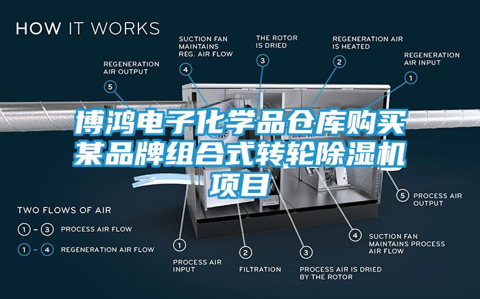 博鸿电子化学品仓库购买某品牌组合式转轮除湿机项目
