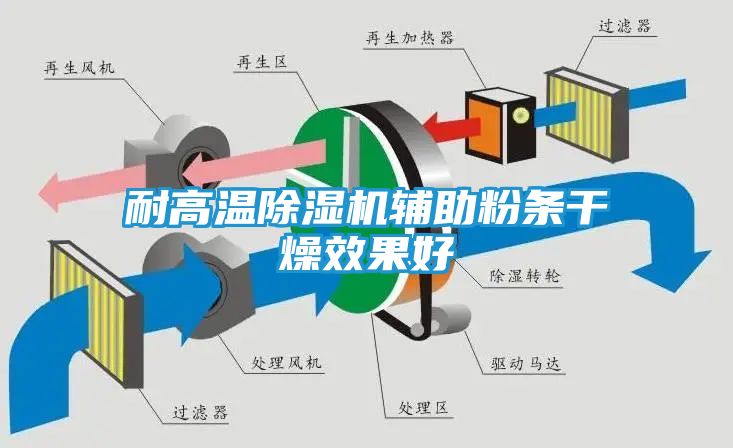 耐高温除湿机辅助粉条干燥效果好