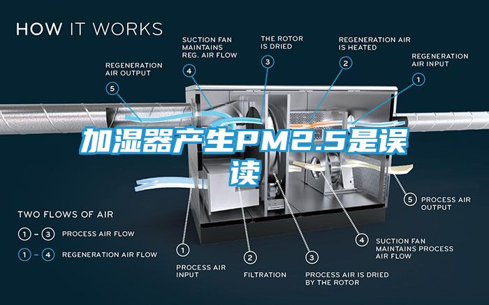 加湿器产生PM2.5是误读