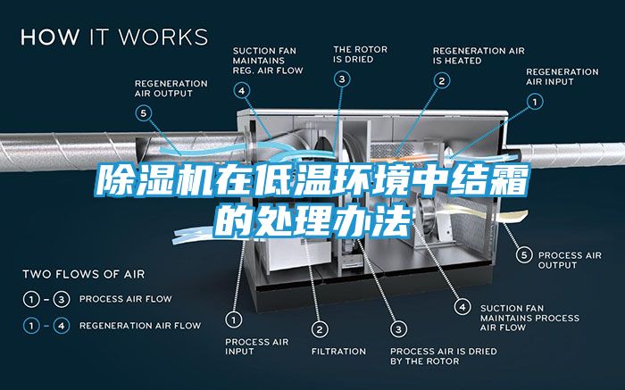 除湿机在低温环境中结霜的处理办法