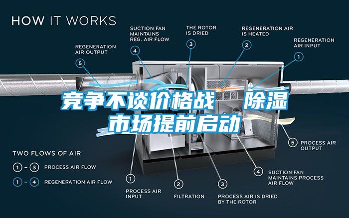 竞争不谈价格战  除湿市场提前启动
