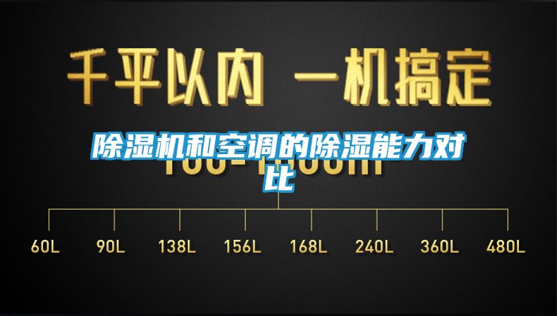 除湿机和空调的除湿能力对比