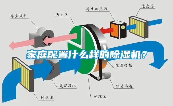 家庭配置什么样的除湿机？