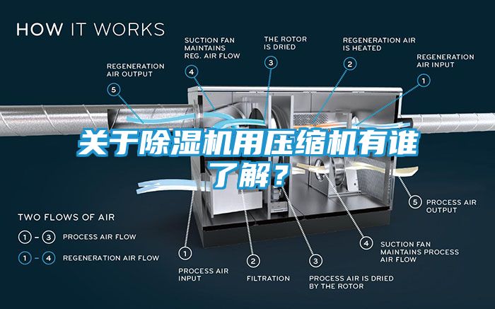 关于除湿机用压缩机有谁了解？
