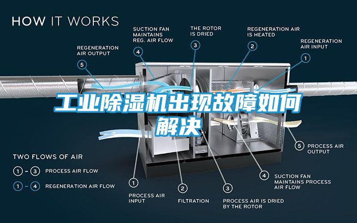 工业除湿机出现故障如何解决