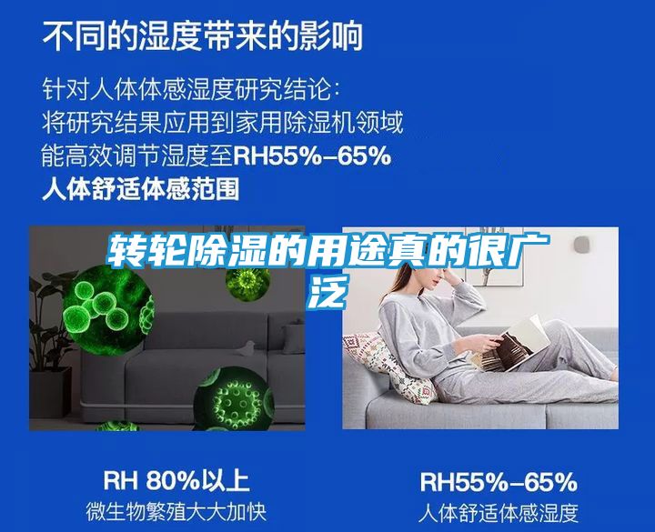 转轮除湿的用途真的很广泛