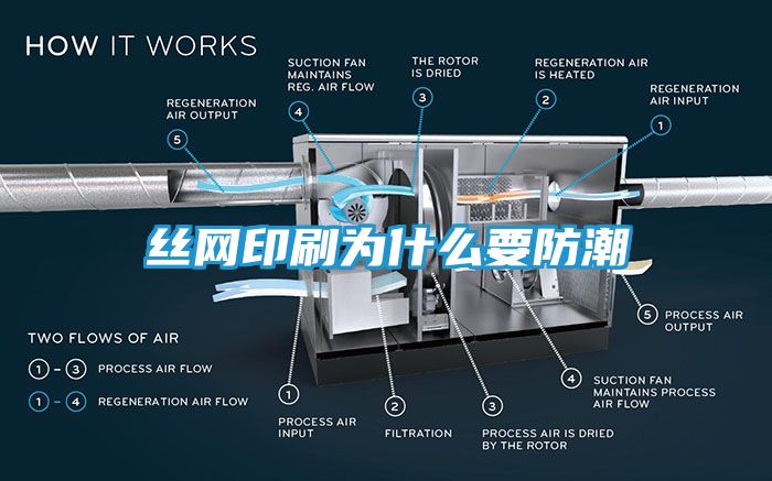 丝网印刷为什么要防潮