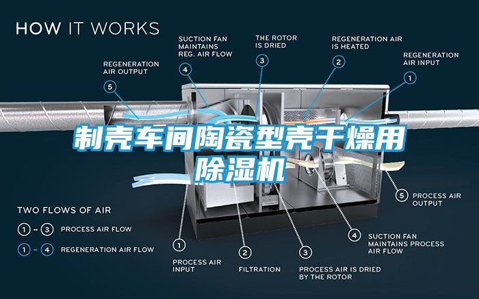 制壳车间陶瓷型壳干燥用除湿机