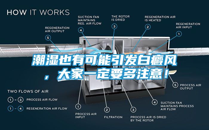 潮湿也有可能引发白癜风，大家一定要多注意！