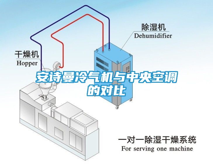 安诗曼冷气机与中央空调的对比