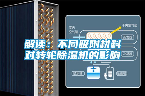 解读：不同吸附材料对转轮除湿机的影响