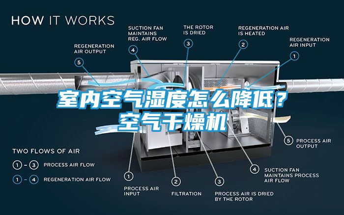 室内空气湿度怎么降低？空气干燥机
