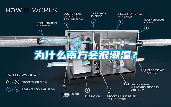 为什么南方会很潮湿？