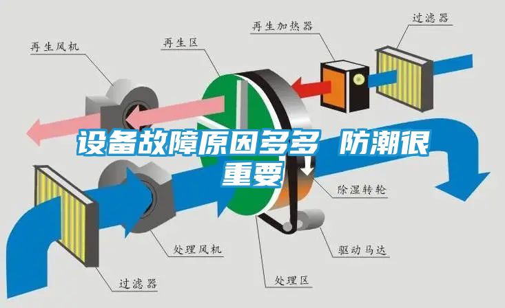 设备故障原因多多 防潮很重要