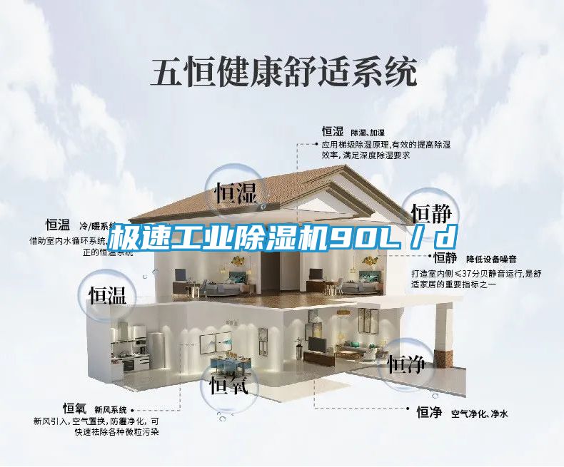 极速工业除湿机90L／d