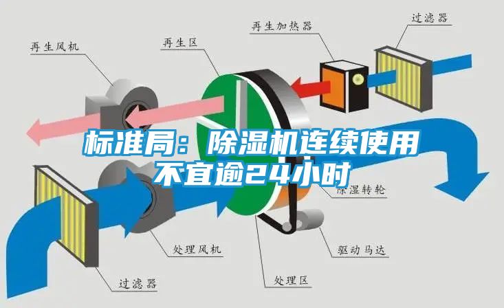 标准局：除湿机连续使用不宜逾24小时
