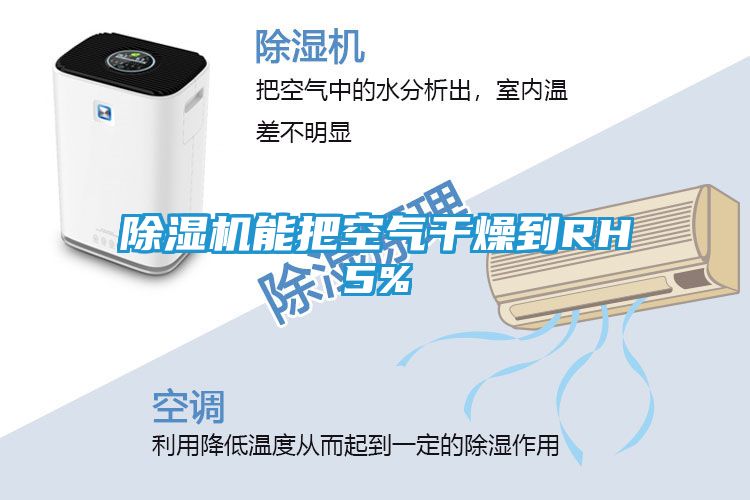 除湿机能把空气干燥到RH5%
