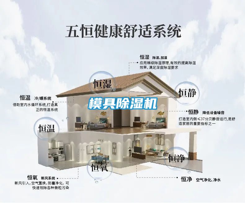 模具除湿机