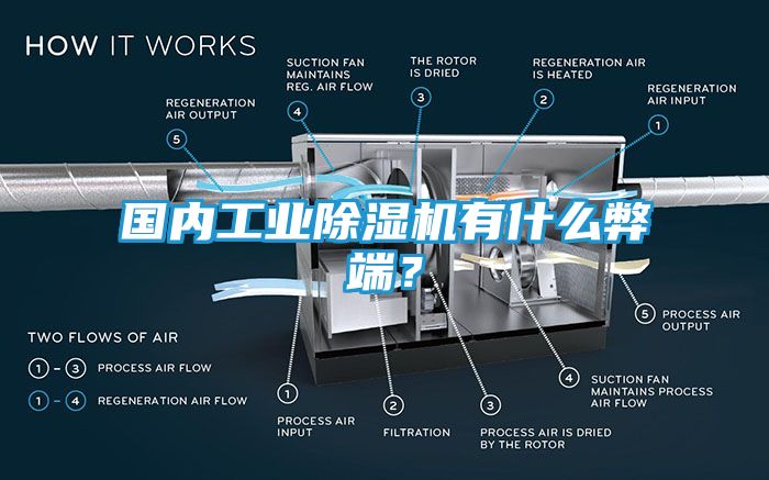 国内工业除湿机有什么弊端？