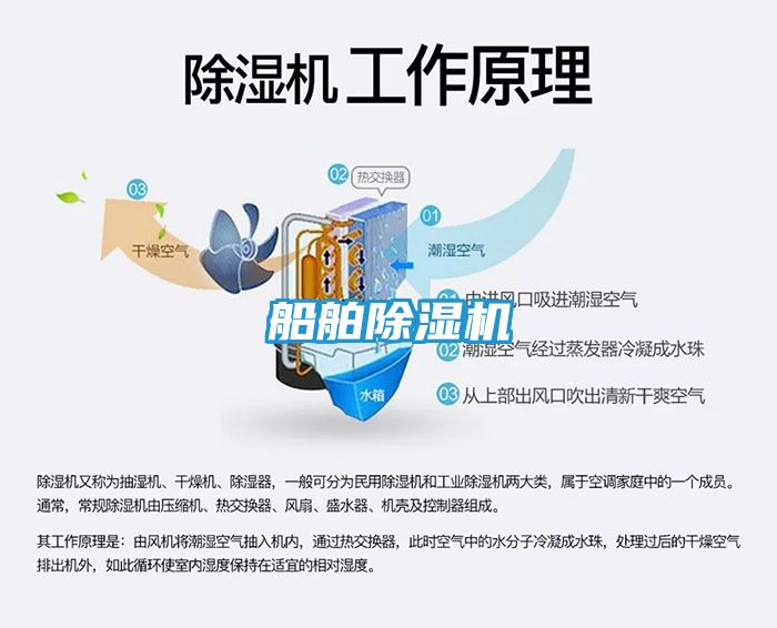 船舶除湿机