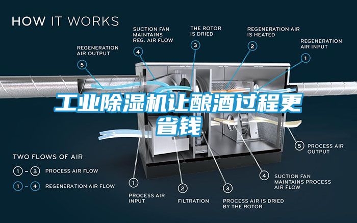 工业除湿机让酿酒过程更省钱