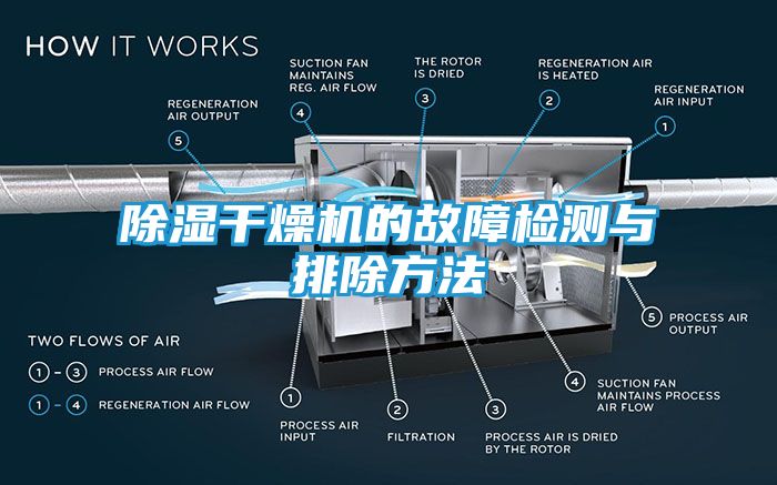 除湿干燥机的故障检测与排除方法