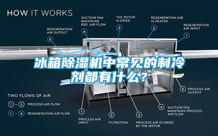 冰箱除湿机中常见的制冷剂都有什么？