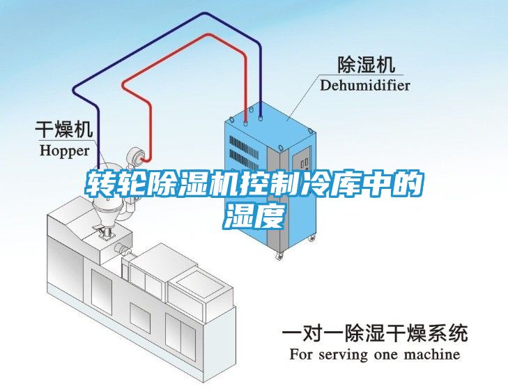 转轮除湿机控制冷库中的湿度