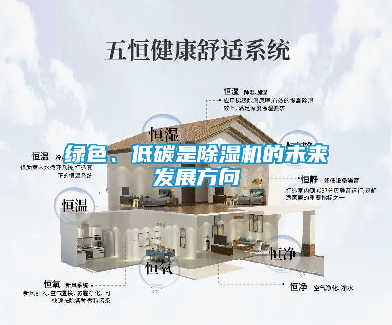 绿色、低碳是除湿机的未来发展方向