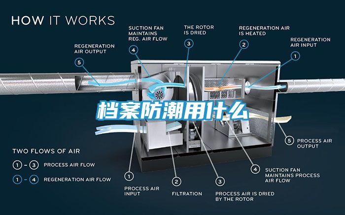 档案防潮用什么