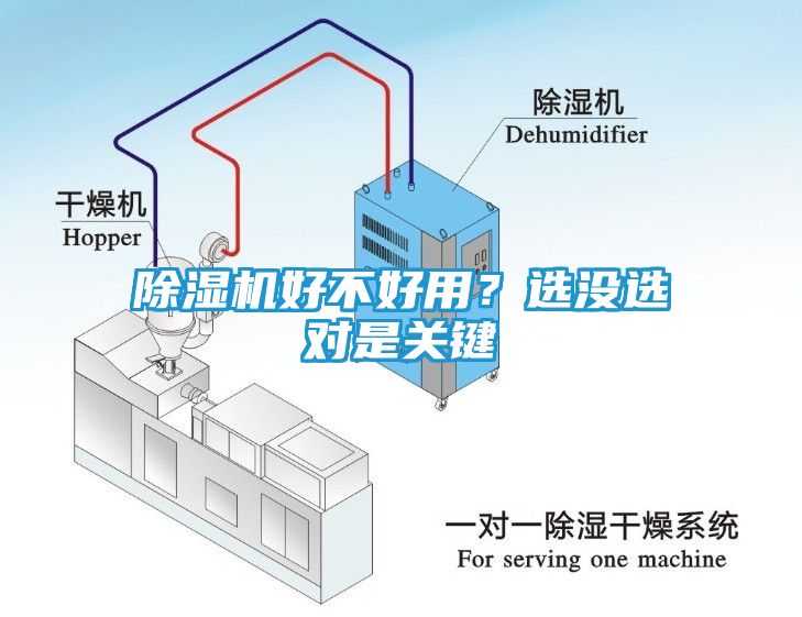 除湿机好不好用？选没选对是关键