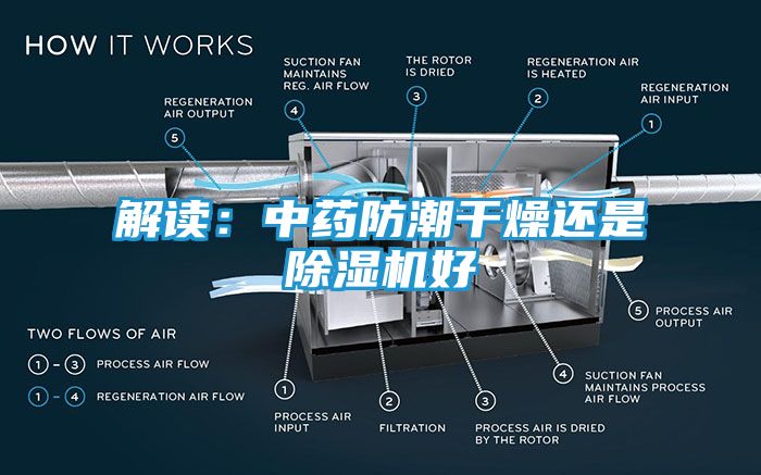 解读：中药防潮干燥还是除湿机好