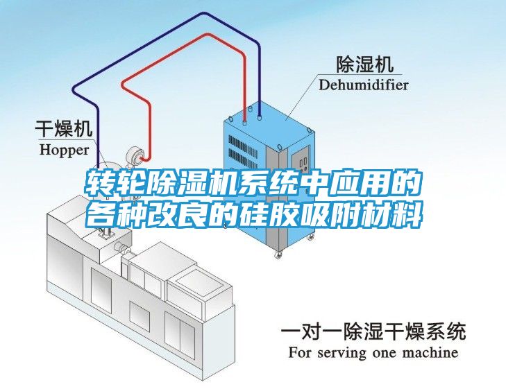 转轮除湿机系统中应用的各种改良的硅胶吸附材料