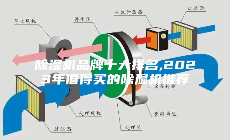 除湿机品牌十大排名,2023年值得买的除湿机推荐