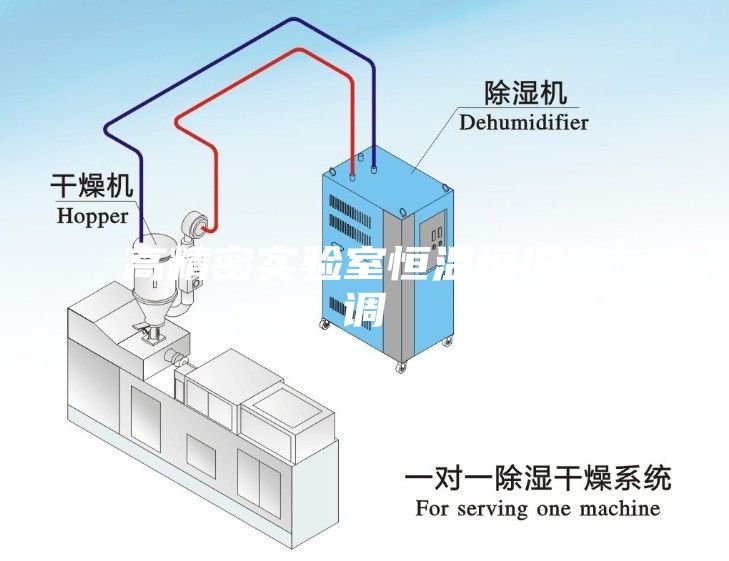 高精密实验室恒温恒湿空调