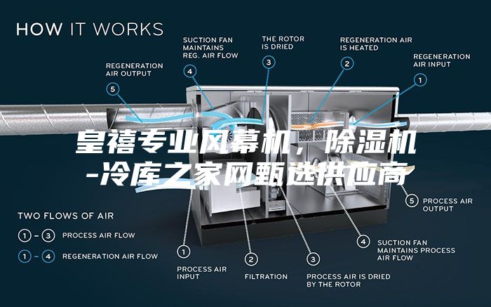 皇禧专业风幕机，除湿机-冷库之家网甄选供应商