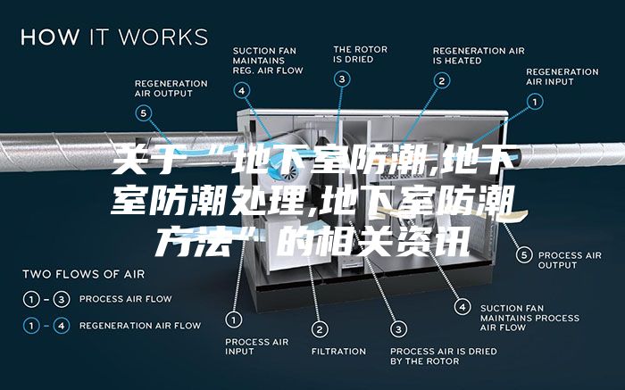 关于“地下室防潮,地下室防潮处理,地下室防潮方法”的相关资讯