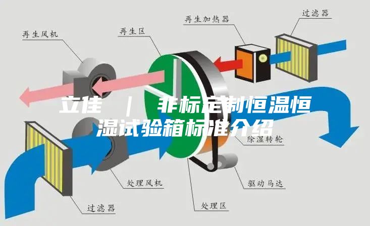 立佳 ｜ 非标定制恒温恒湿试验箱标准介绍